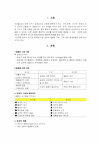 갈등관리 레포트-1