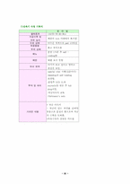 [간호학] 임부의 산전 간호-분만실-11