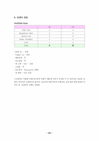 [간호학] 임부의 산전 간호-분만실-14