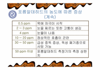 [간호학] 새집증후군-12