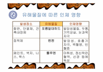 [간호학] 새집증후군-13