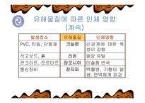 [간호학] 새집증후군-14