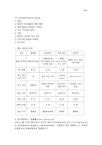 [사회복지학]재정관리-5