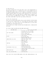 [유아교육]우리나라 유아교육의 정책 방향-4