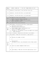 [교육심리]질문하기 전략을 통한 교수법과 그에 맞는 초등 5학년 국어과 교수학습지도안-8