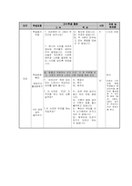[교육심리]질문하기 전략을 통한 교수법과 그에 맞는 초등 5학년 국어과 교수학습지도안-11