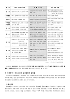 [현대무역의 이해]현대 무역의 이해-6