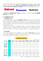 [현대무역의 이해]현대 무역의 이해-9