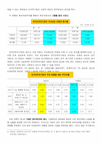 [현대무역의 이해]현대 무역의 이해-11