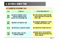 [중국경제]중국경제의 수도, 상해-19