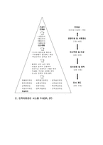 [인적자원관리론]인적자원관리의 목표와 과제-5