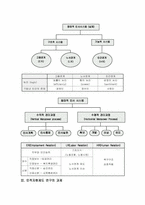 [인적자원관리론]인적자원관리의 목표와 과제-6
