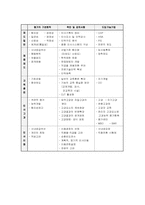 [인적자원관리론]인적자원관리의 목표와 과제-7