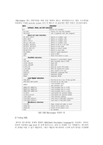 [정보통신] Network Processor ISA 구현 중간보고서-6