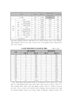 [사회복지]정신보건법-17