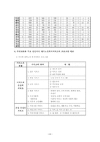 [사회복지]재가노인복지서비스-6