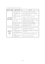 [사회복지]재가노인복지서비스-7