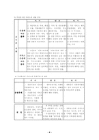 [사회복지]재가노인복지서비스-8