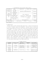 [사회복지]재가노인복지서비스-11