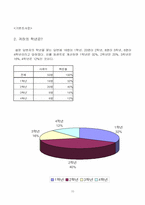 [조사방법론]만화와 애니메이션에 관한 조사-15