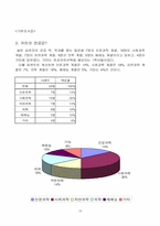 [조사방법론]만화와 애니메이션에 관한 조사-16