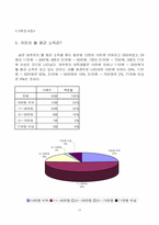 [조사방법론]만화와 애니메이션에 관한 조사-18
