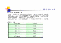 [마케팅]대교 눈높이 마케팅-4