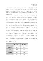 [도시공학]신도시 비교분석 사례 - 우리나라와 프랑스-5