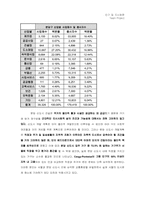 [도시공학]신도시 비교분석 사례 - 우리나라와 프랑스-6