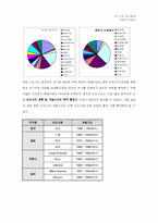 [도시공학]신도시 비교분석 사례 - 우리나라와 프랑스-7