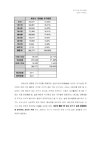 [도시공학]신도시 비교분석 사례 - 우리나라와 프랑스-8