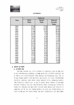 [인구론]중국과 인도의 인구정책 비교평가-3