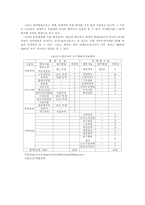 [조직행태론]공기업의 경영평가-9