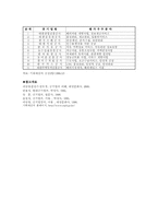 [조직행태론]공기업의 경영평가-15