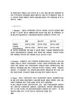 [사회복지]사회복지정책 분석보고-3