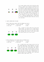 [정치사회]대학생 정치사회화 설문분석-6