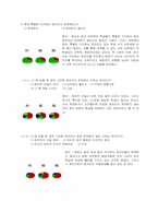 [정치사회]대학생 정치사회화 설문분석-7