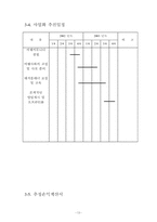 [경영학][창업벤처론]창업계획서-13
