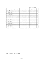 [경영학][창업벤처론]창업계획서-14