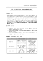 가치 창조 경영(Value Based Management)-1
