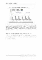 국내자동차 시장의 선도기업으로서의현대자동차 기업이미지 제고 전략-4