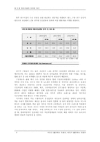 국내자동차 시장의 선도기업으로서의현대자동차 기업이미지 제고 전략-6