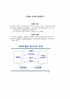 [회계학]어음의 의의분석 및 회계처리-1