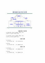 [회계학]어음의 의의분석 및 회계처리-2