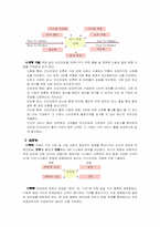 [생산관리]가치의 구성요소-2