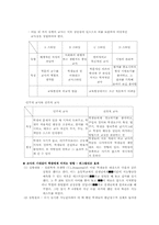 [교직]교직의 성격과 교권확립-5