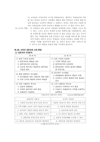 [교직]교직의 성격과 교권확립-6