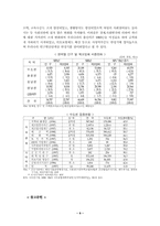 [인구론]인구성장 추이분포-9