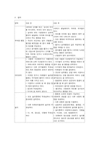 [생활지도사례관리] 다운증후군아동의 부적응 행동(미술치료로 치료한 아동사례)-2