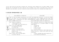 [노인복지프로그램개발] 노인취업에 관한 거시적 미시적 접근프로그램-3